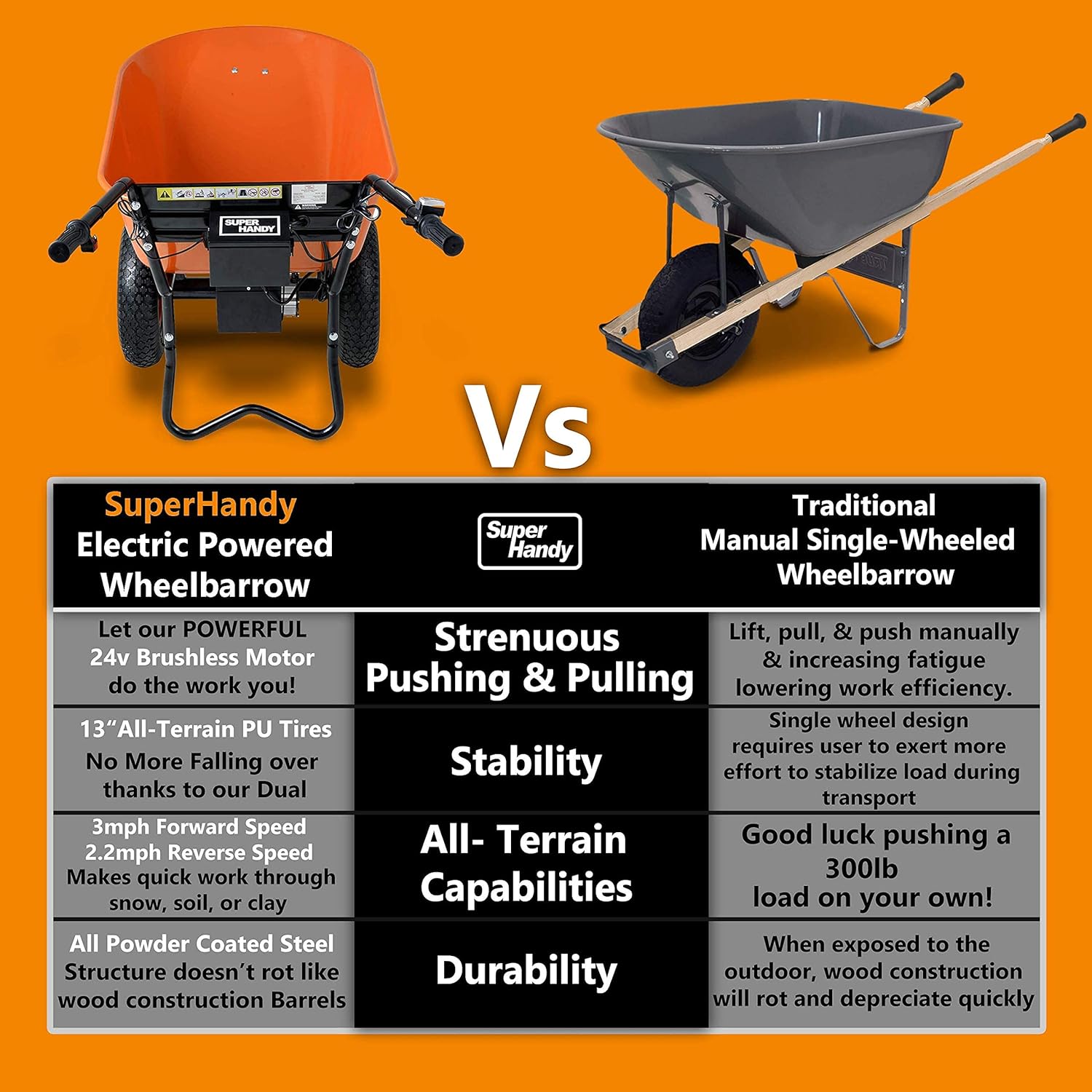 SuperHandy Wheelbarrow Utility Cart Electric 24V DC 330lbs Max Load Barrel Dump Material Debris Hauler (Amazon Exclusive) - Image 6